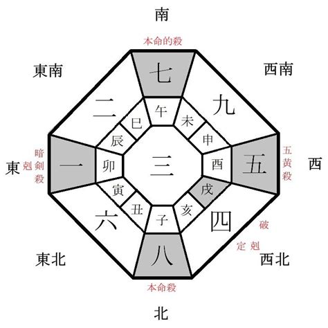 今日財神時間|今天財運方位，2024年11月27日財神方位，今日財神方位，農曆。